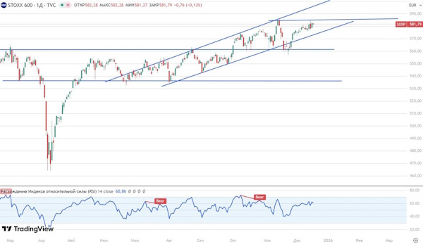 Индекс МосБиржи очень близок к формированию растущего тренда